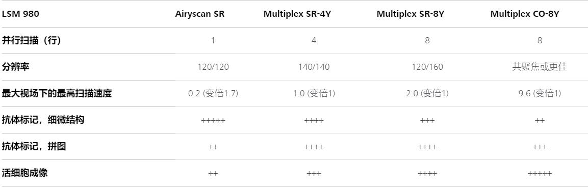 济宁蔡司共聚焦显微镜